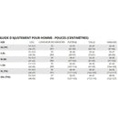 Chemise à manches courtes pour homme Silver Ridge  Utility Lite Columbia