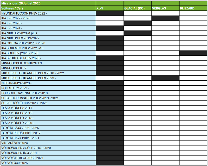 Housse protectrice ECO-DOME Verglas pour port de recharge VE - Exclusif en ligne