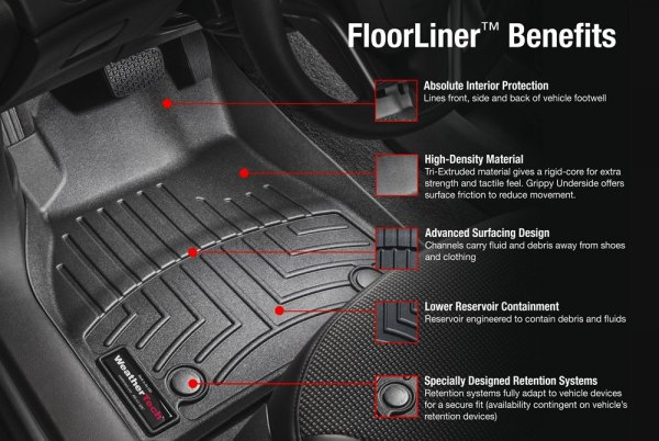 Tapis d'auto FloorLiner WeatherTech - BMW 640i xDrive Gran Turismo 2018 - 2019