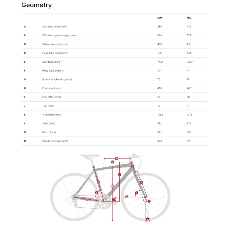 Vélo électrique E-Espace P Max Step Louis Garneau - Exclusif en ligne