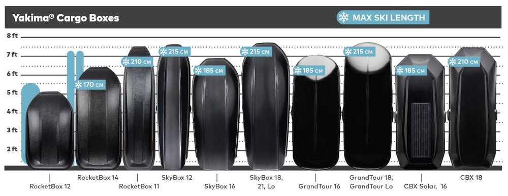 Yakima skybox 18 carbonite cargo roof box sale