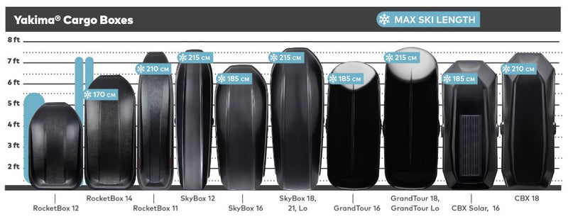 Roof Rack Cargo Carrier Yakima SkyBox 18 Carbonite Aerodynamic