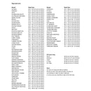 Foulard rafraîchissant pour chien Pratical Design